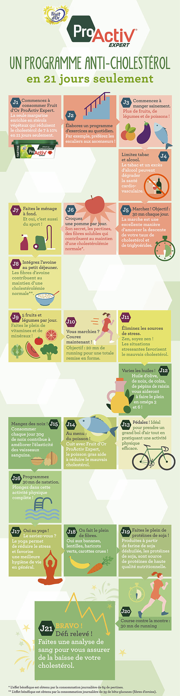 infographie fruit d'or