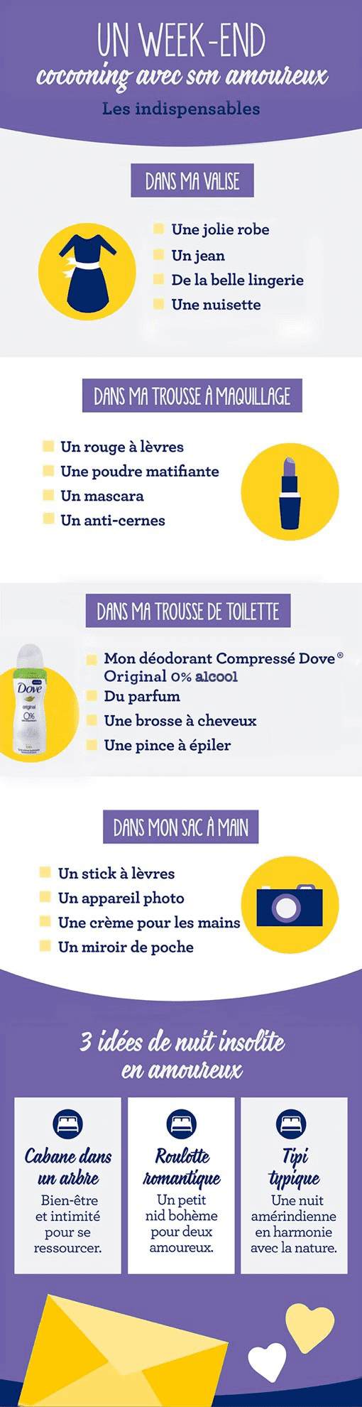 infographie dove