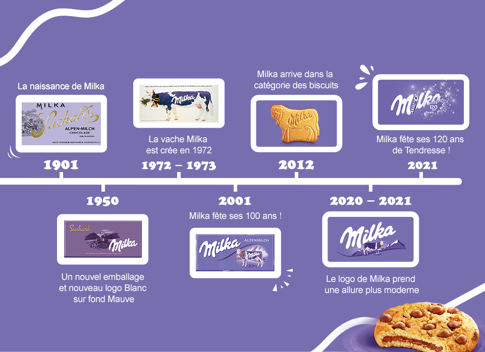 histoire milka