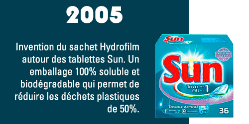  Invention du sachet Hydrofilm autour des tablettes Sun.