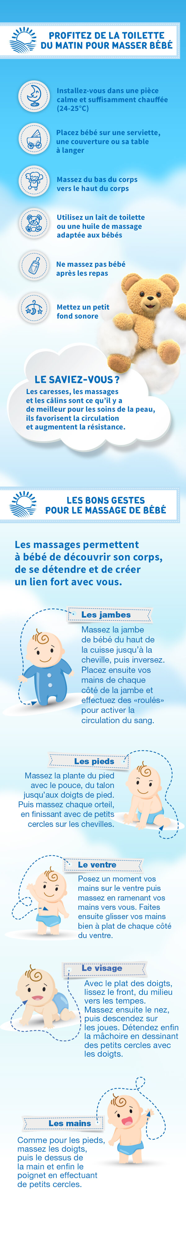 Fond ciel avec nuages un ourson flotte dans un nuage, illustrations des zones de massages + 5 bébés dessinés dans 5 positions différentes