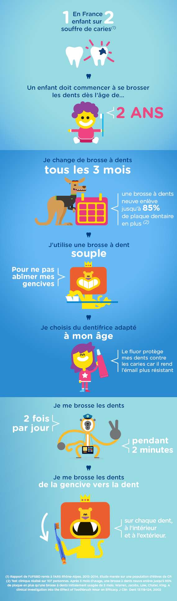 infographie