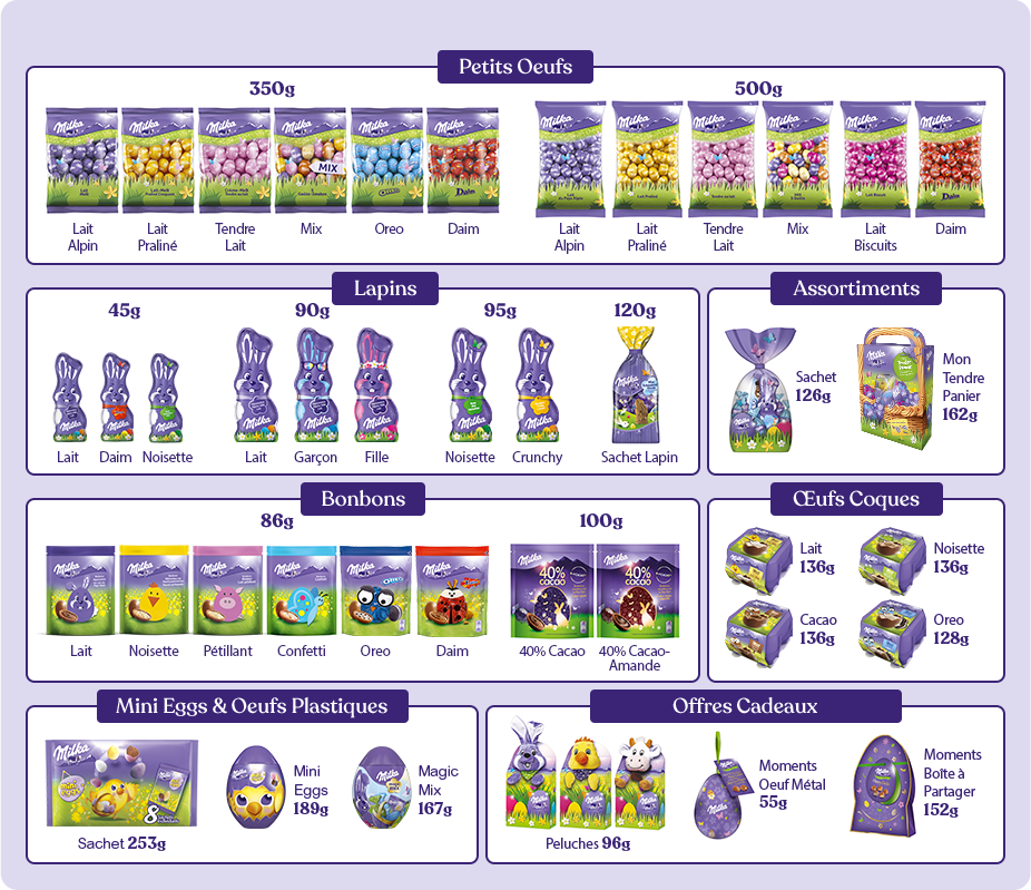 produits milka pour paques