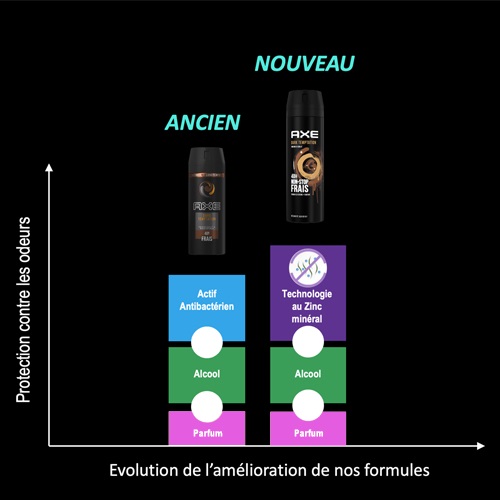 AXE déodorant comparatif ancienne formule et nouvelle formule déodorant