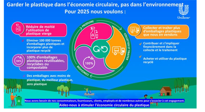 Engagements Unilever pour lutter contre les emballages plastiques et favoriser l'économie circulaire