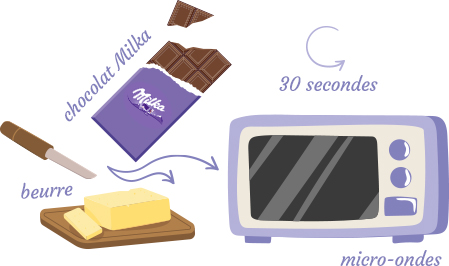 Beurre, chocolat Milka, micro-ondes