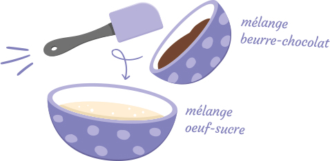 Mélange œuf-sucre, mélange beurre-chocolat